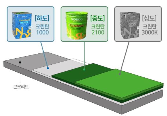 [공유] 우레탄옥상방수 공사 평당단가 계산은??